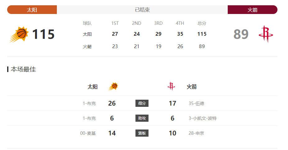 他必须努力工作，但他看起来非常镇定。